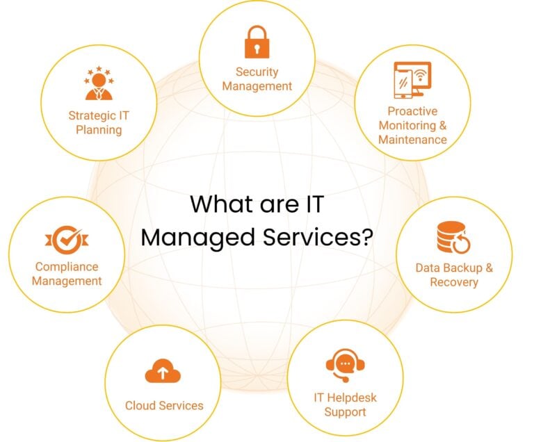 Managed IT Services for Mid-Market and Enterprise Businesses