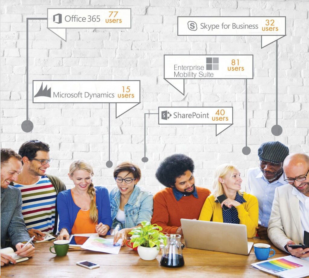 microsoft-licensing-experts-managed-solution-pay-as-you-go