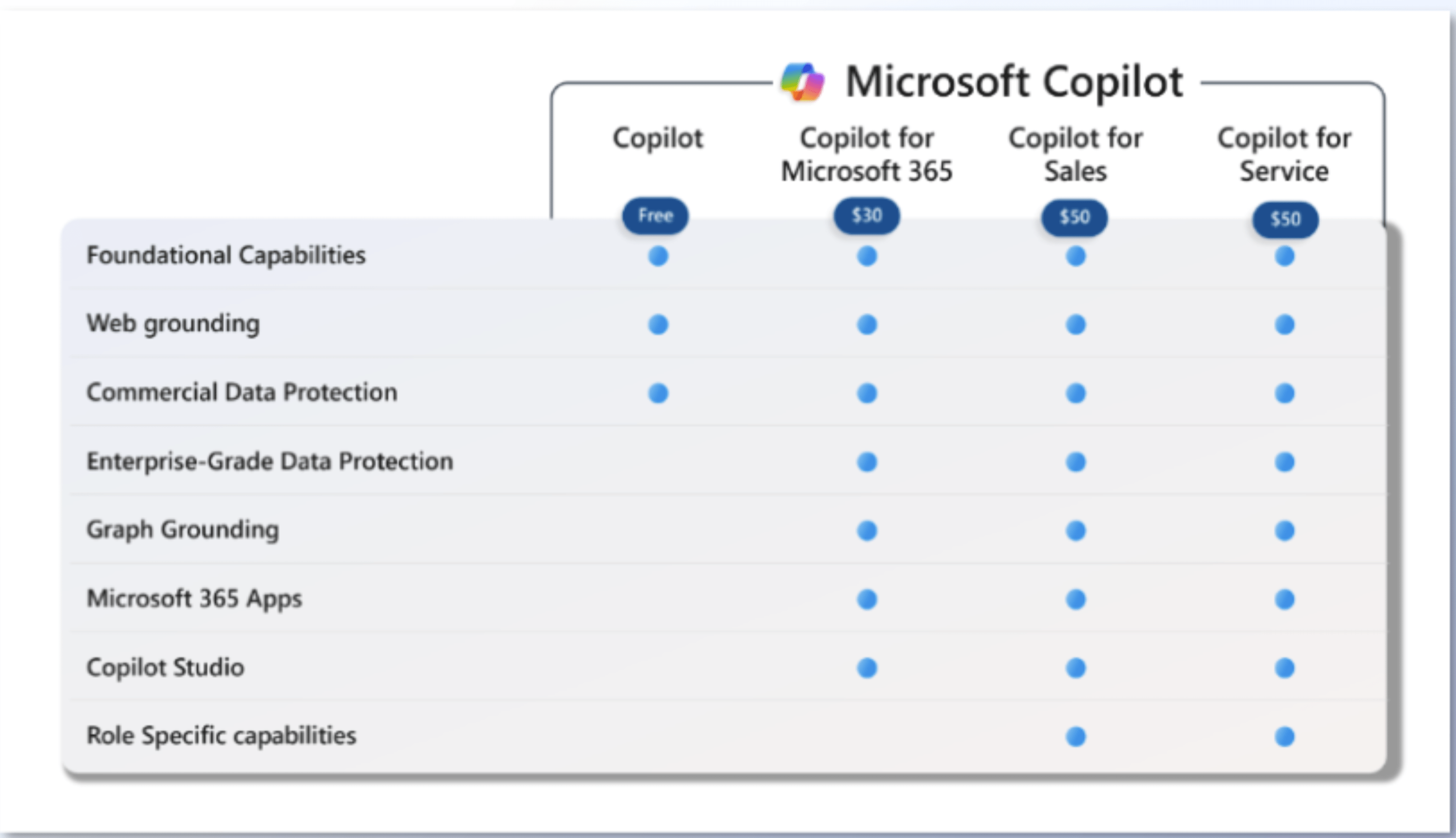complete licensing options for microsoft copilot