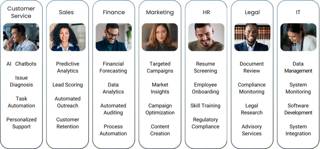 AI business use cases.