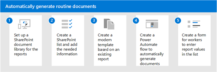 What Is Microsoft Syntex? Ai-Powered Content Management Explained 2 automatically generate documents in Microsoft Syntex infographic