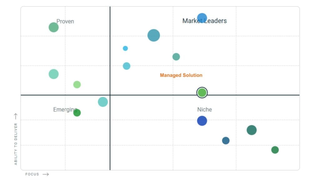 Clutch Names Managed Solution Market Leader In Managed It For 2025 1 Top IT services providers in san diego clutch market leader in managed IT