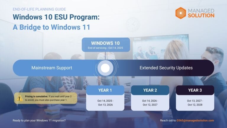 windows 10 esu pricing breakdown
