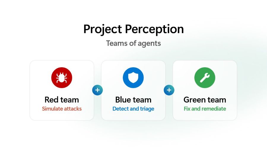 microsoft project perception red team blue team green team graphic of new AI in cybersecurity 2026 cyberstack
