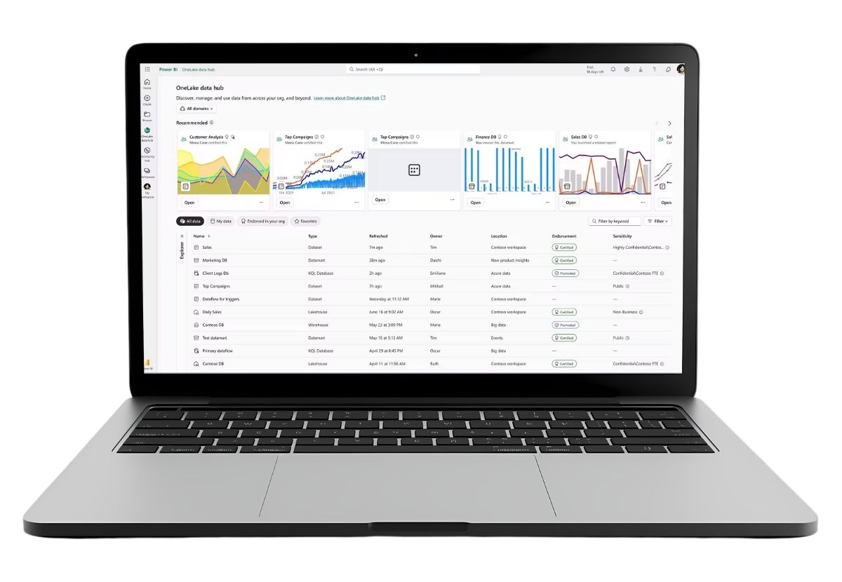 Power BI dashboard example